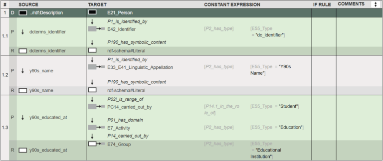 Mapping Memory Manager matching table including mappings from a custom metadata schema to CIDOC CRM for the elements Identifier, Name, and Educated At