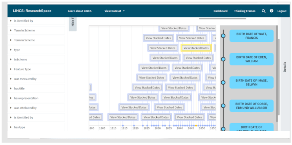 LINCS timeline view in ResearchSpace