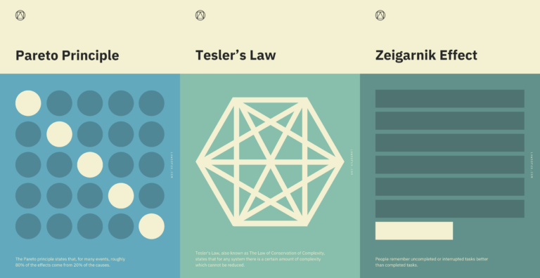 Three laws of UX: Pareto Principle (The Pareto principle states that, for many events, roughly 80% of the effects come from 20% of the causes.), Tesler's Law (Tesler's Law, also known as The Law of Conservation of Complexity, sttes that for any system there is a certain amount of complexity which cannot be reduced.), and Zeigarnik Effect (People remember uncompleted or interrupted tasks better than completed tasks.).